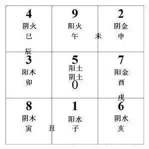 八字五行数字|1到9数字五行属性对照表